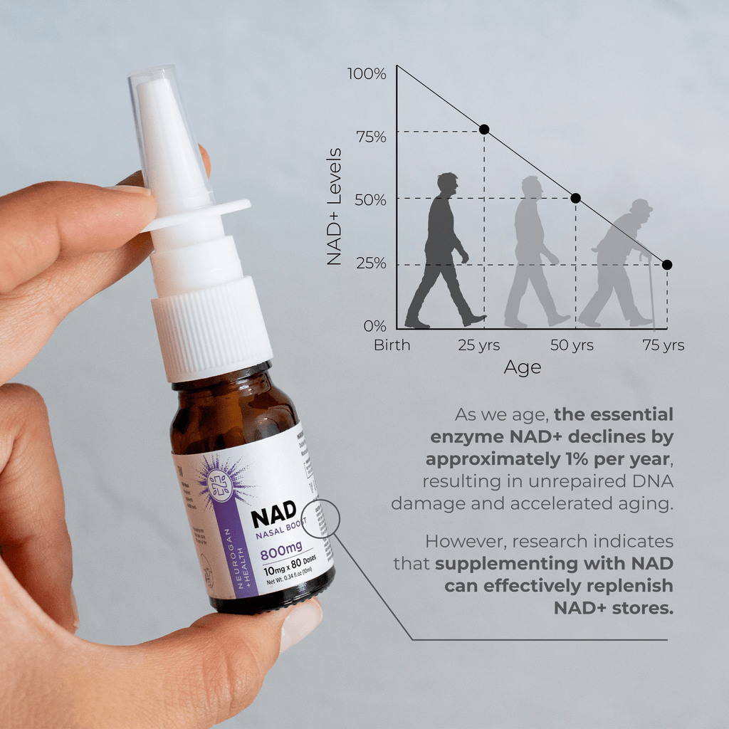 NAD Nasal Spray — 10mg NMN Per Spray