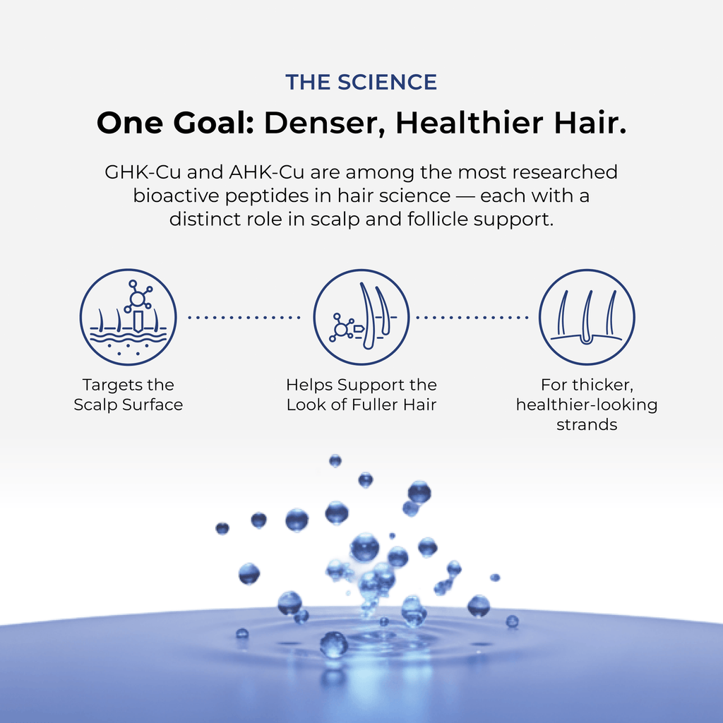 Copper Peptide Hair Serum Pro — AHK-Cu + GHK-Cu