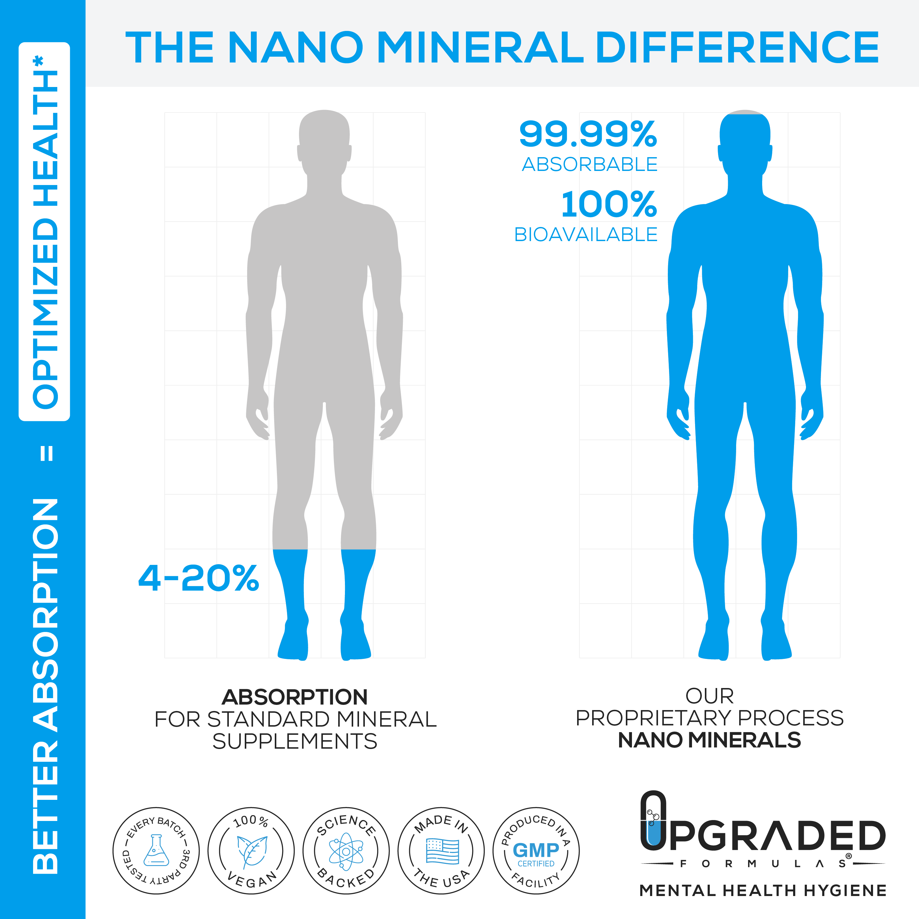 Upgraded Nano Magnesium — Clinically Shown to Improve Deep Sleep & REM Sleep