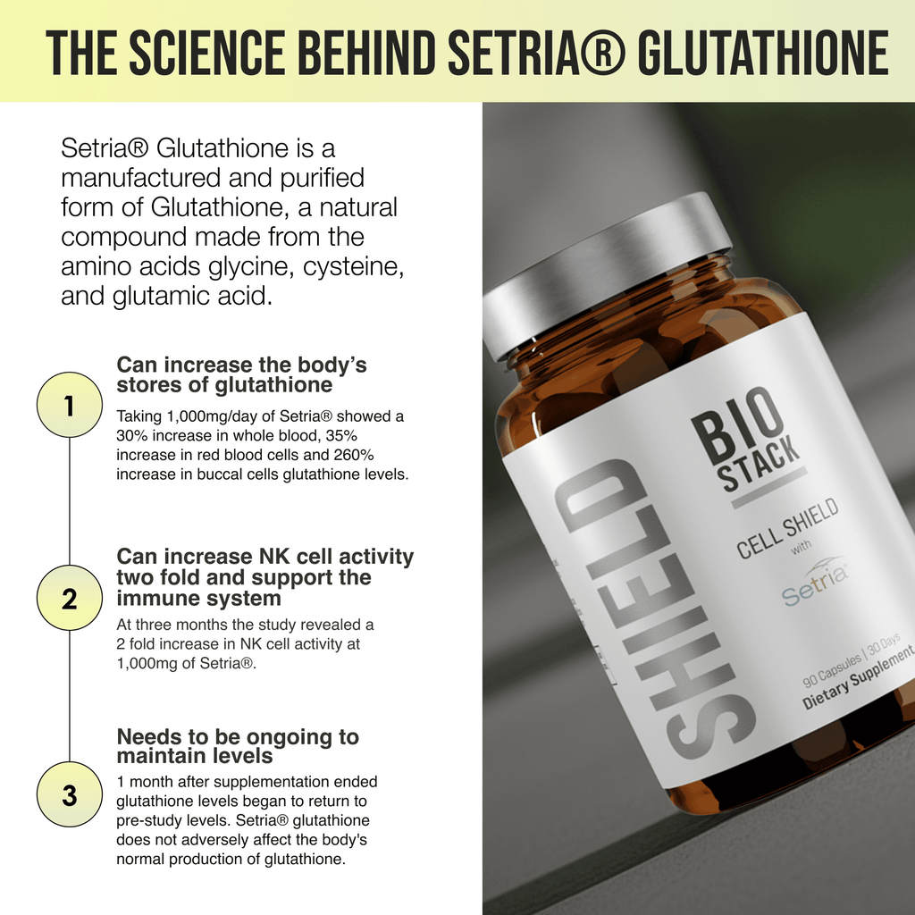 Cell Shield — Curcumin C3® Complex by BioStack