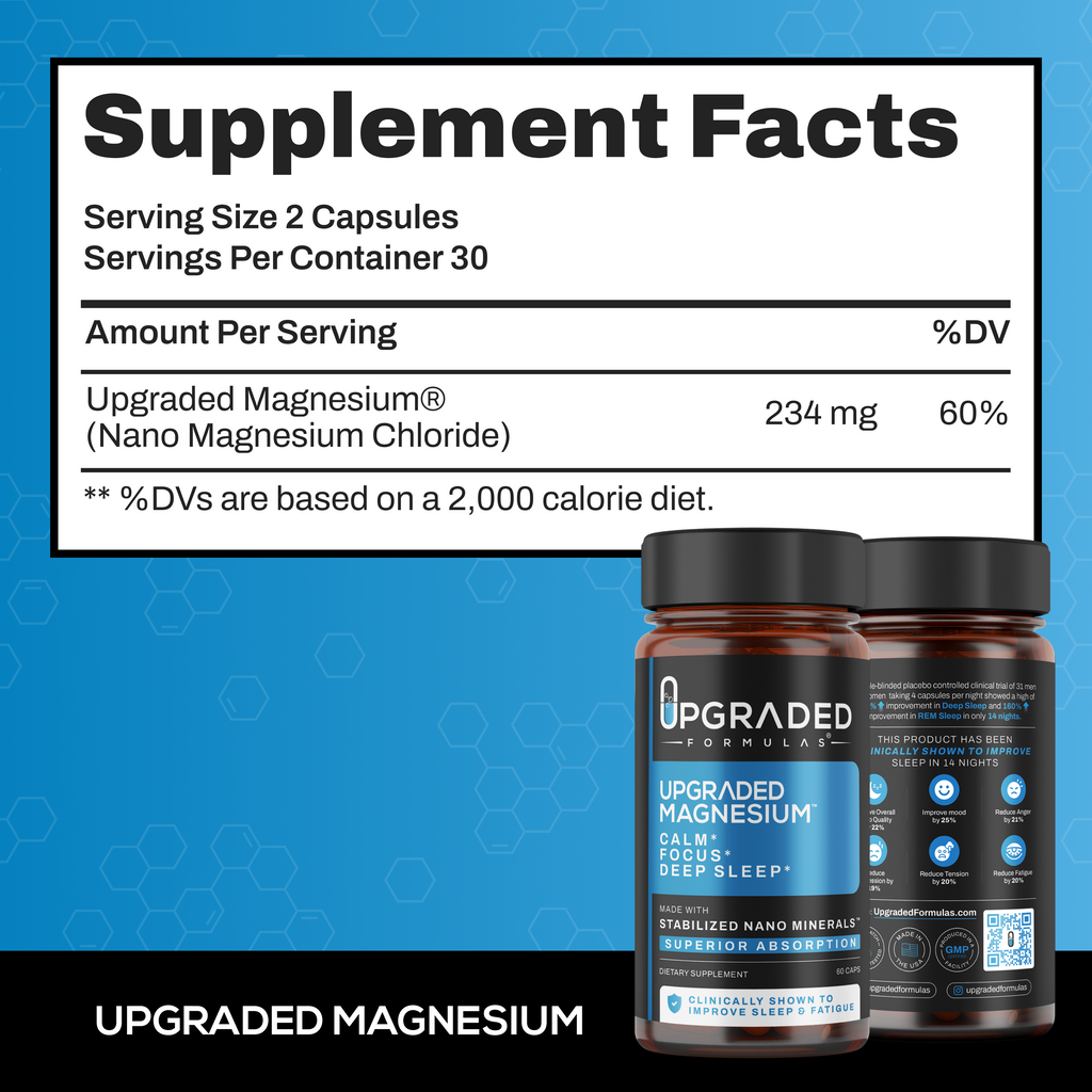 Upgraded Nano Magnesium — Clinically Shown to Improve Deep Sleep & REM Sleep